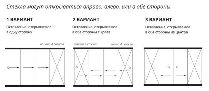 Варианты открывания
